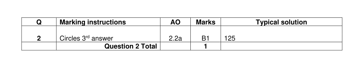 Mark scheme for Q2