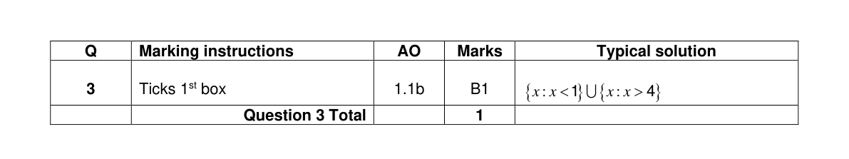 Mark scheme for Q3