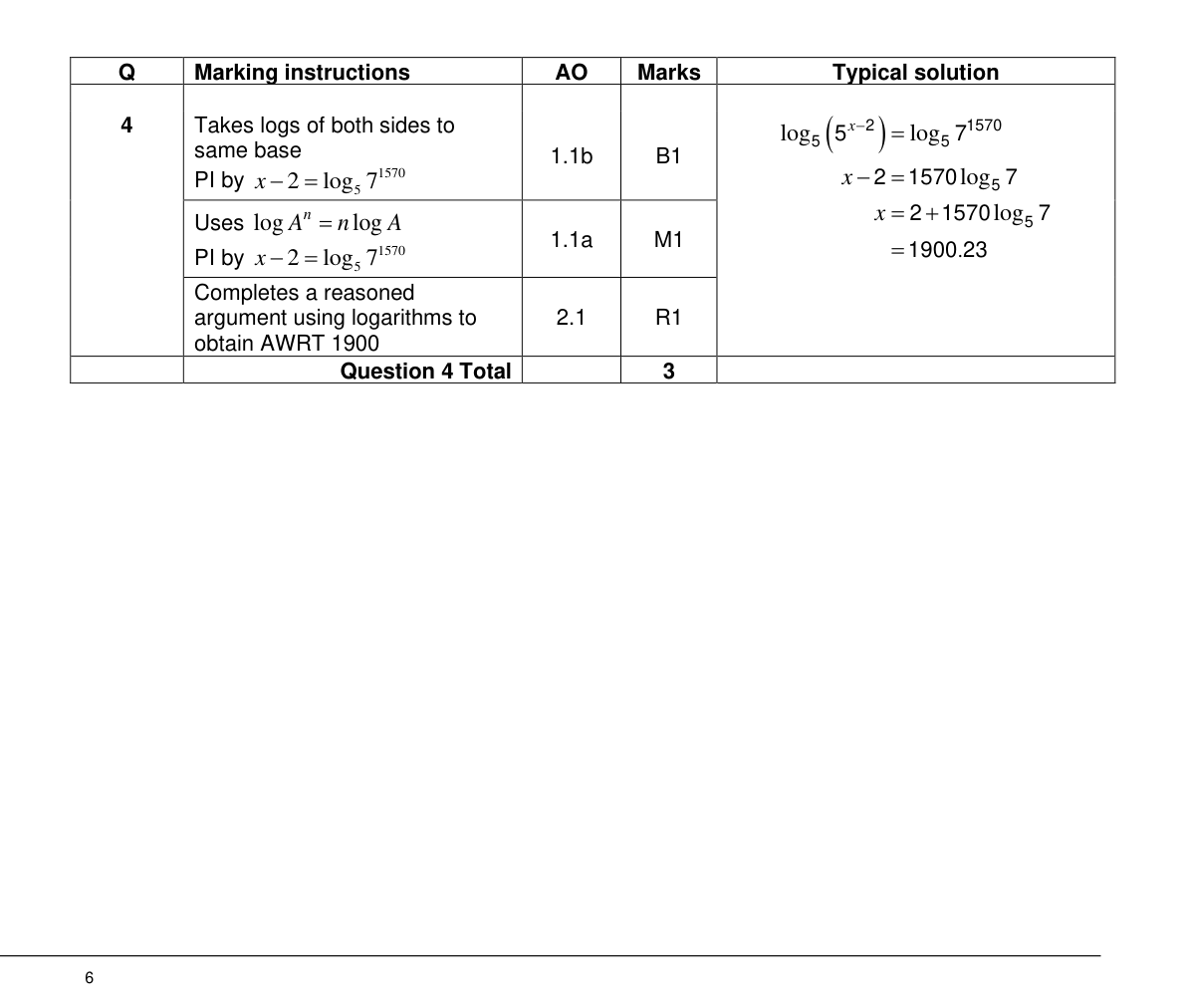 Mark scheme for Q4