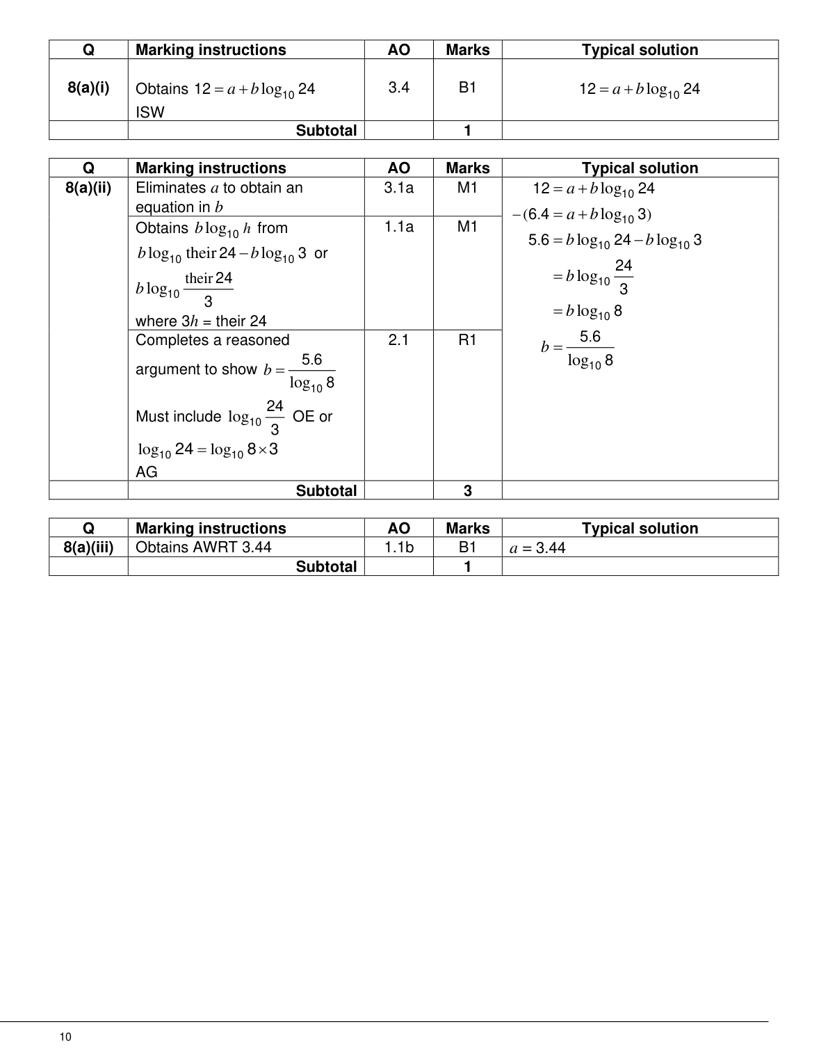 Mark scheme for Q8