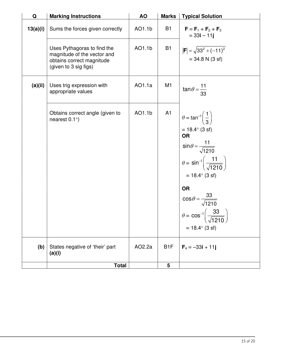 Mark scheme for Q13