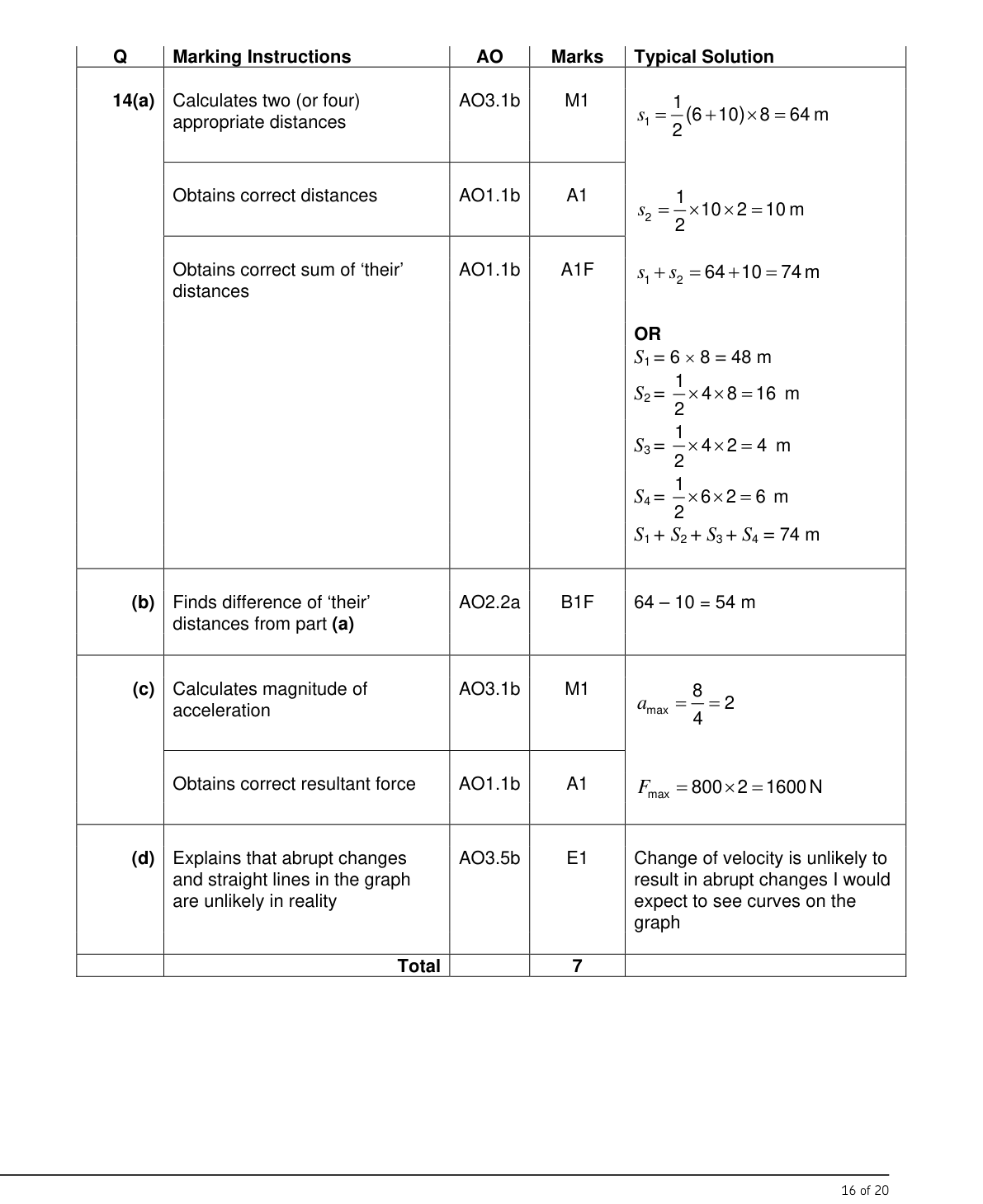 Mark scheme for Q14