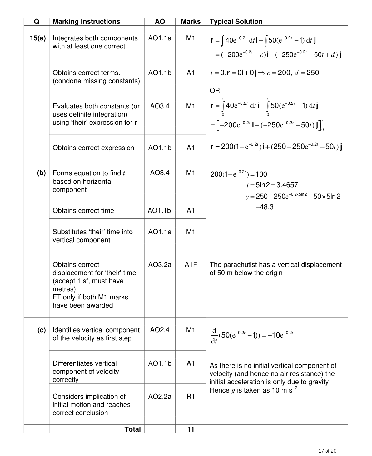 Mark scheme for Q15