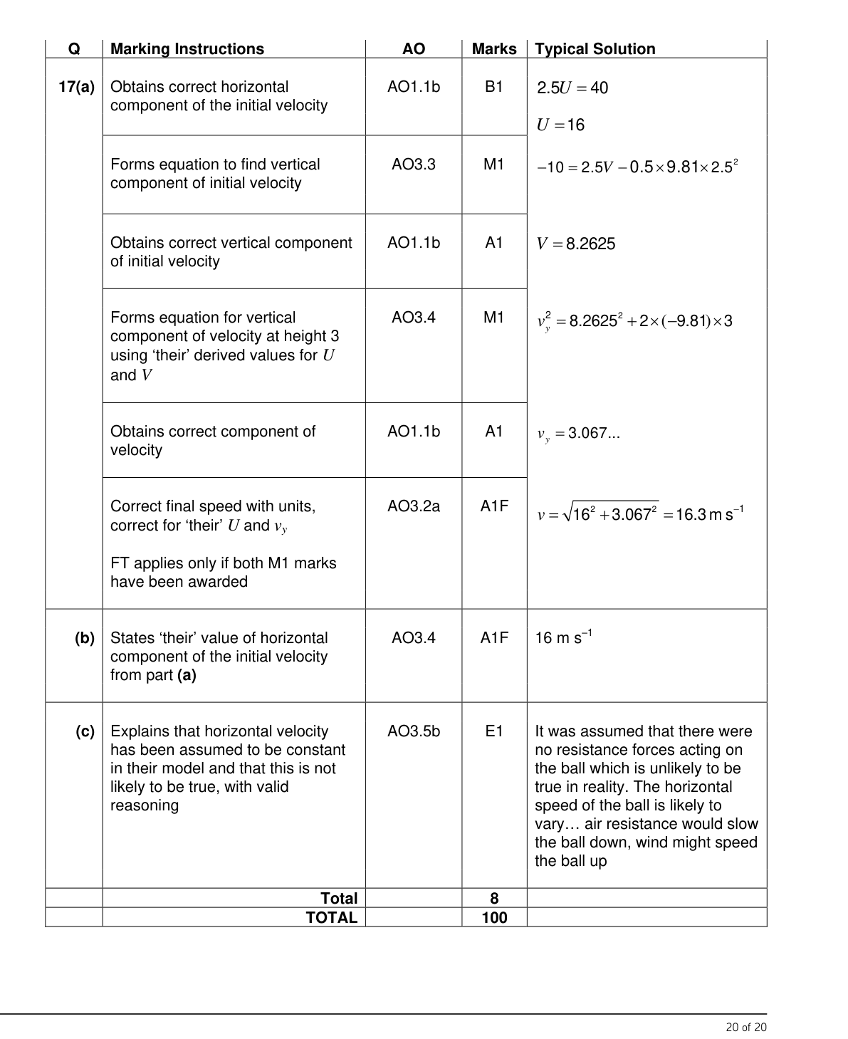 Mark scheme for Q17