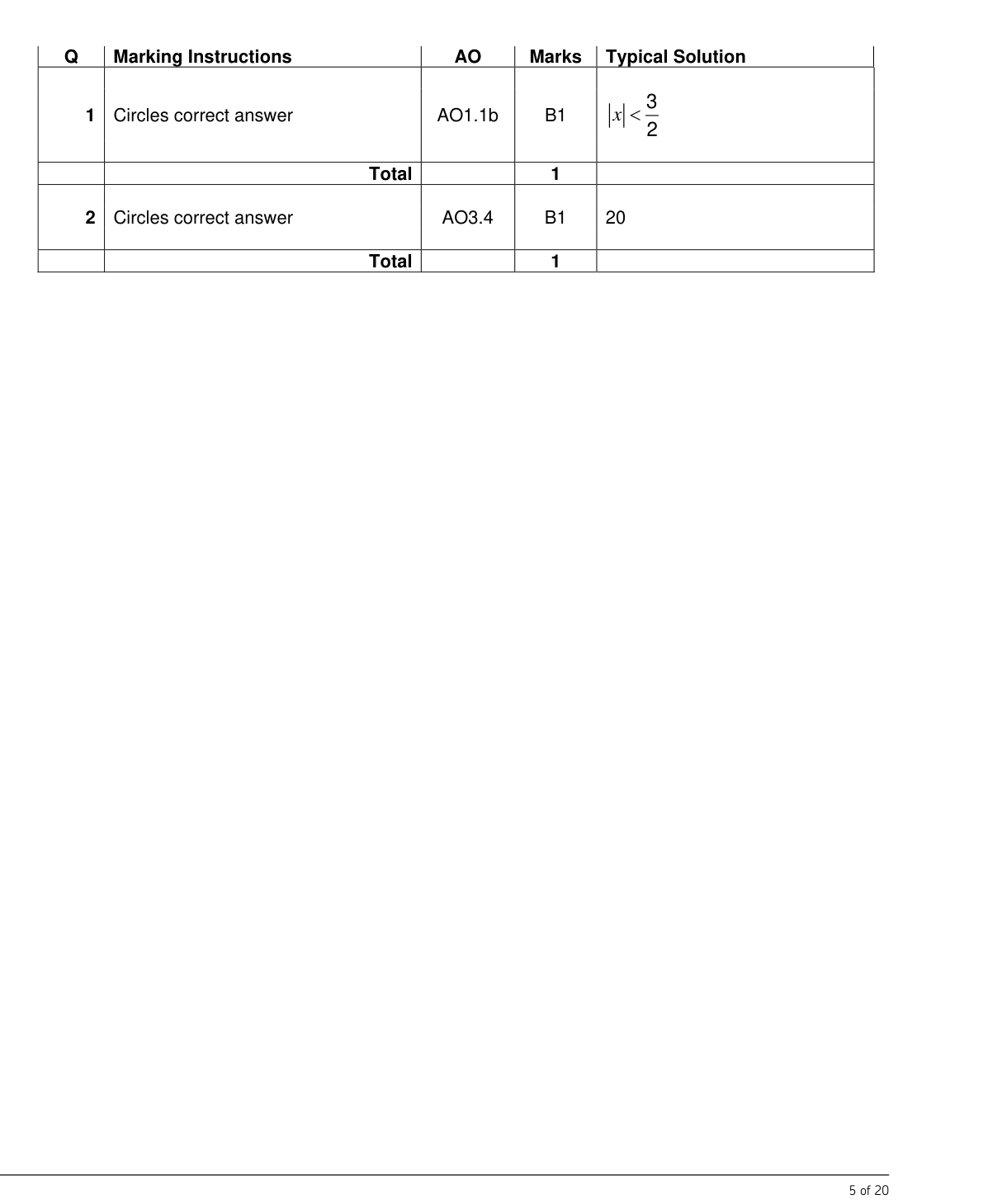Mark scheme for Q1