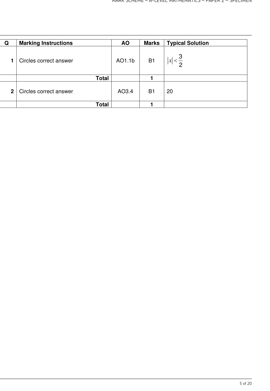 Mark scheme for Q2