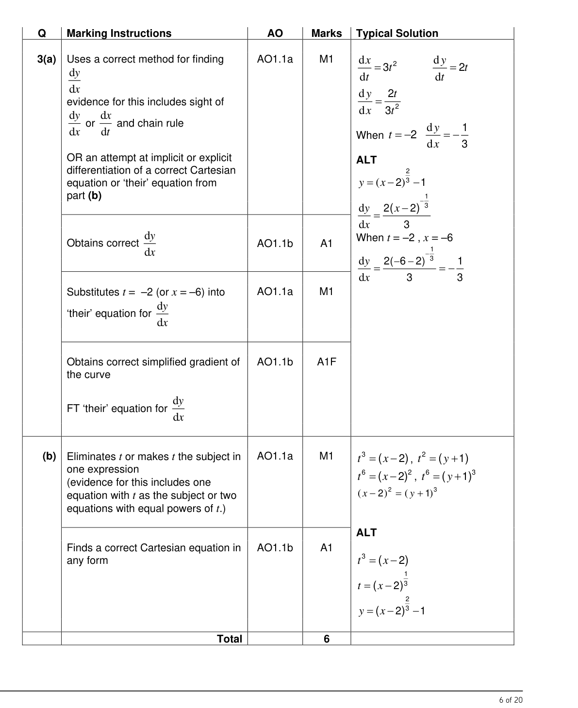 Mark scheme for Q3