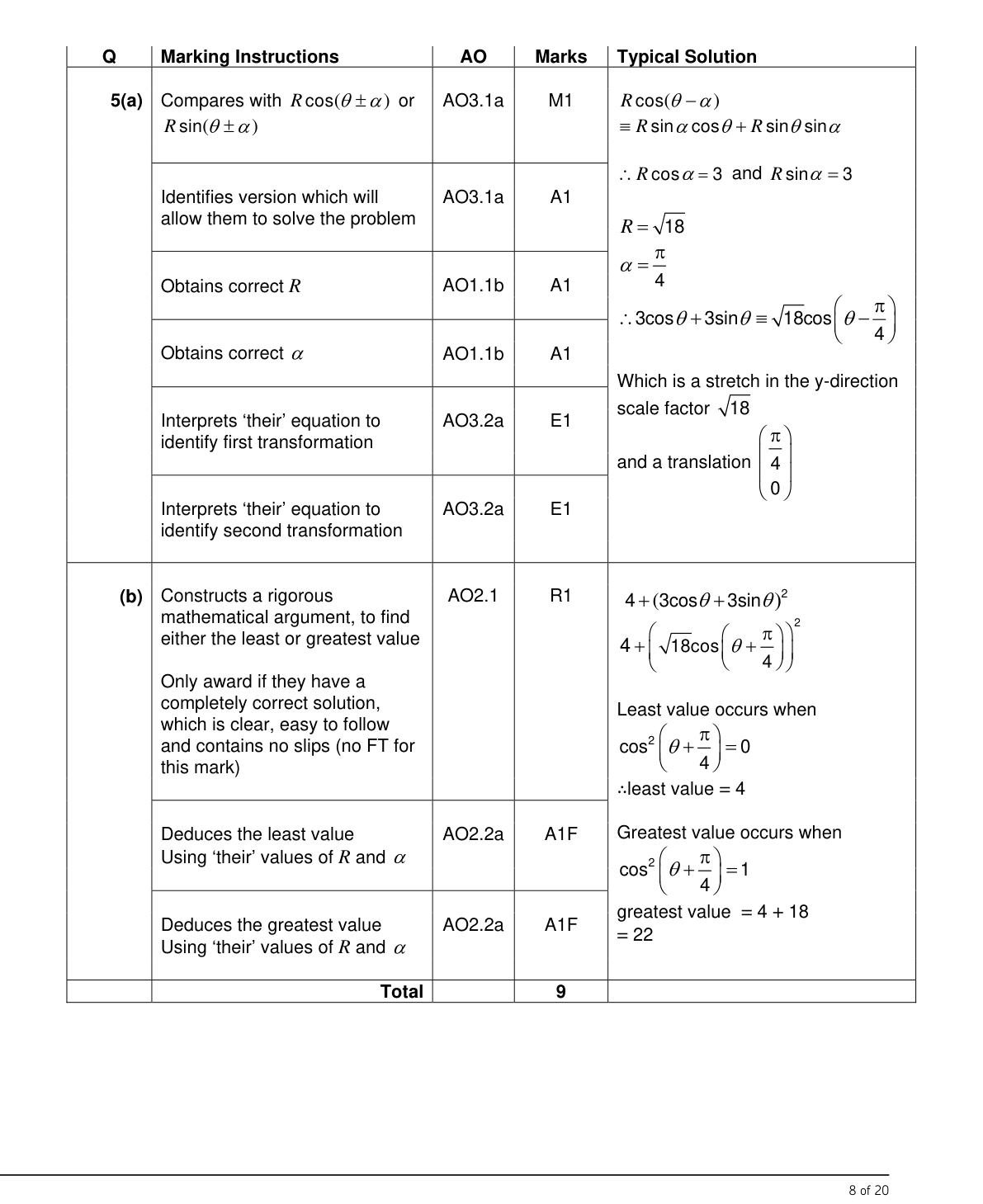 Mark scheme for Q5