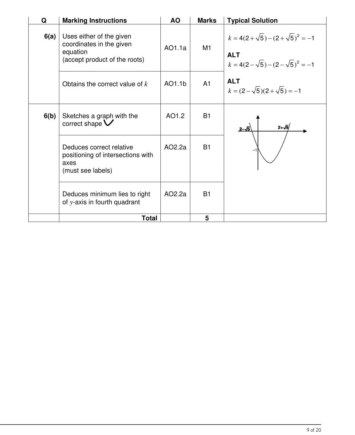 Mark scheme for Q6