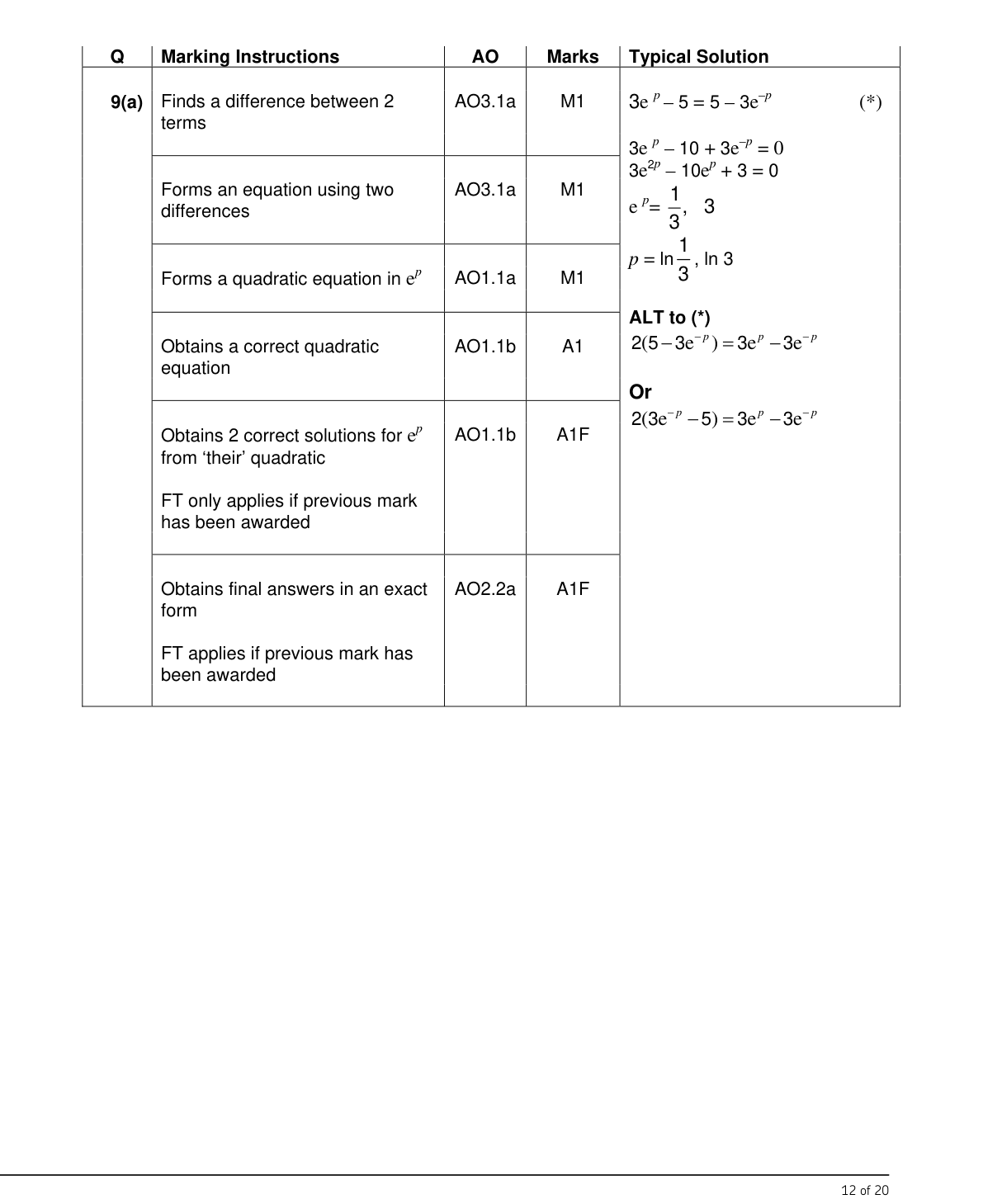 Mark scheme for Q9
