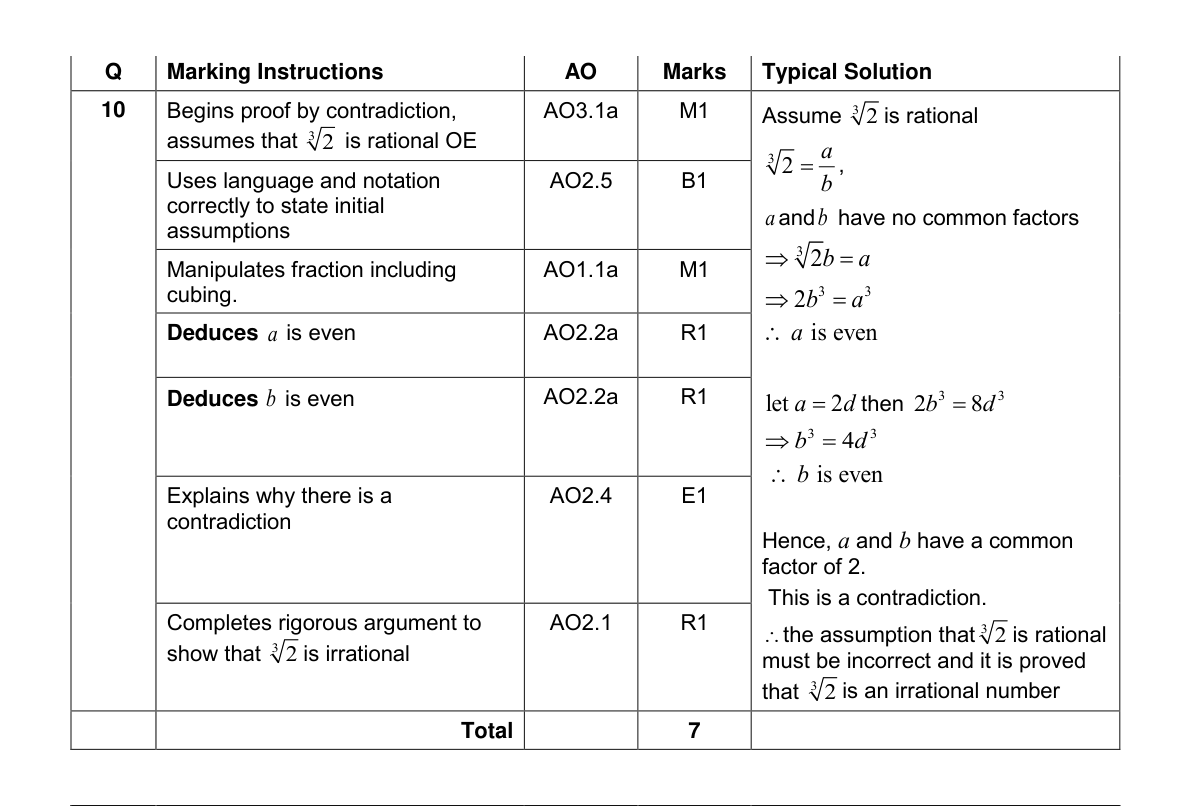 Mark scheme for Q10
