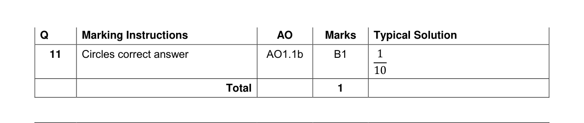 Mark scheme for Q11