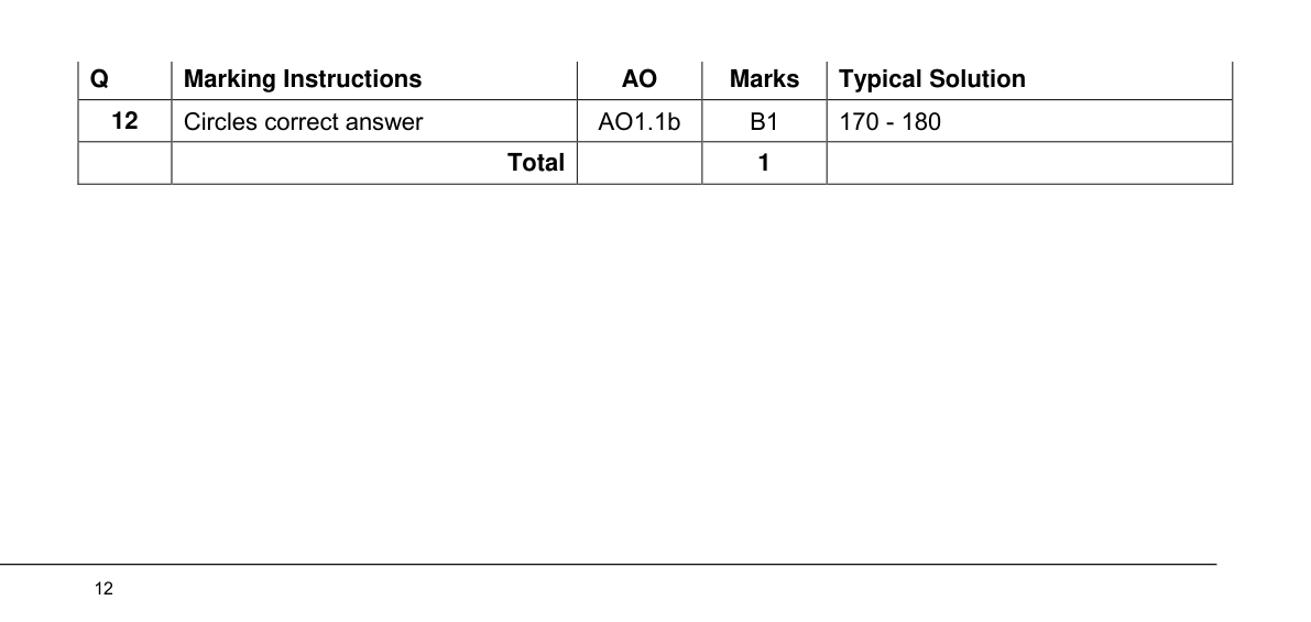 Mark scheme for Q12