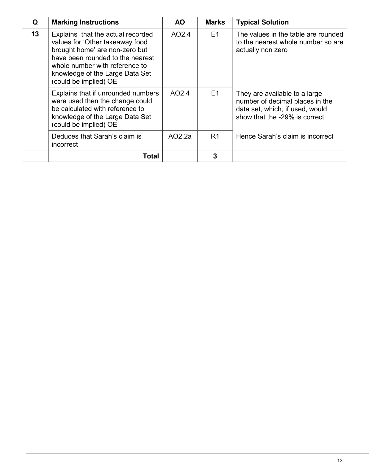 Mark scheme for Q13