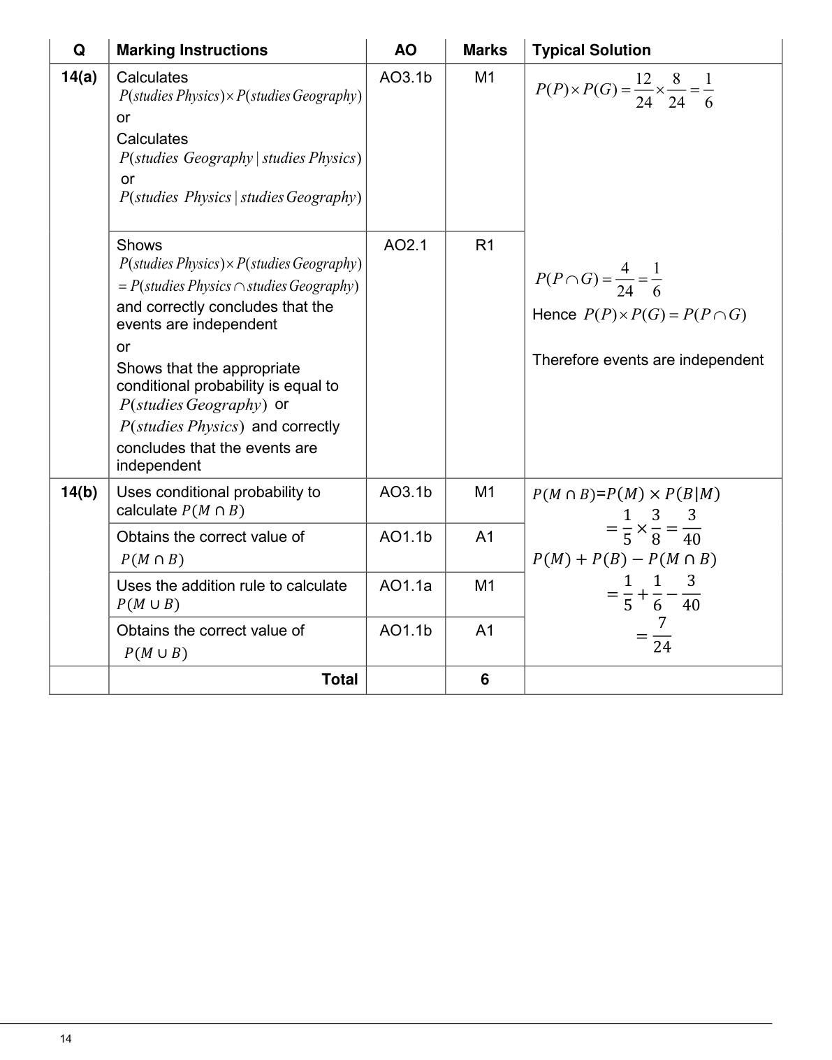 Mark scheme for Q14