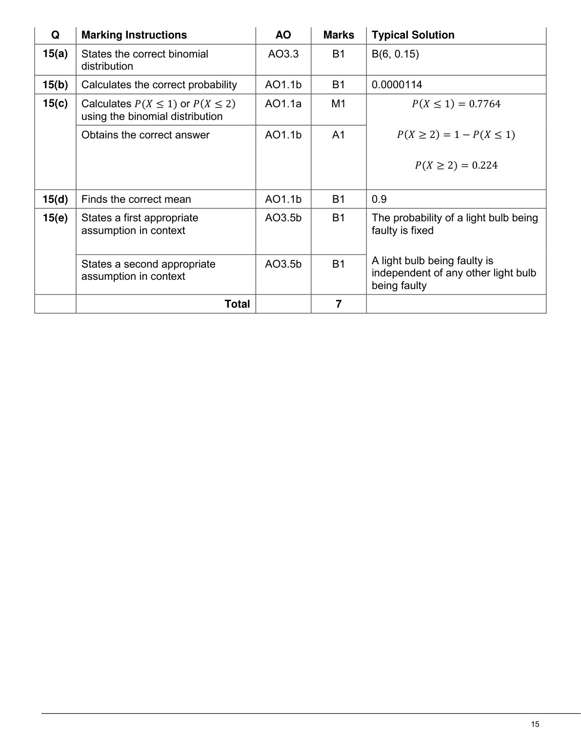 Mark scheme for Q15