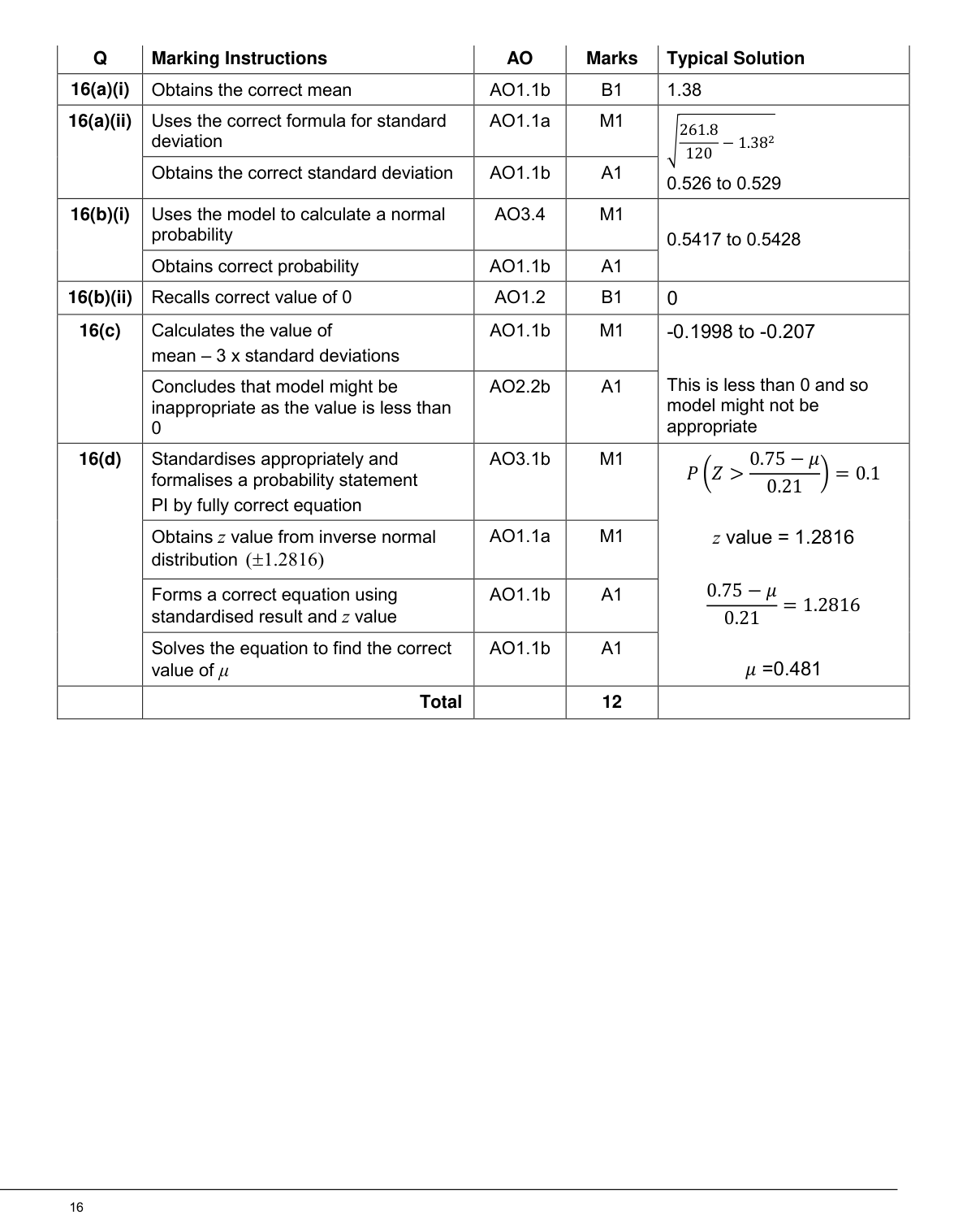 Mark scheme for Q16