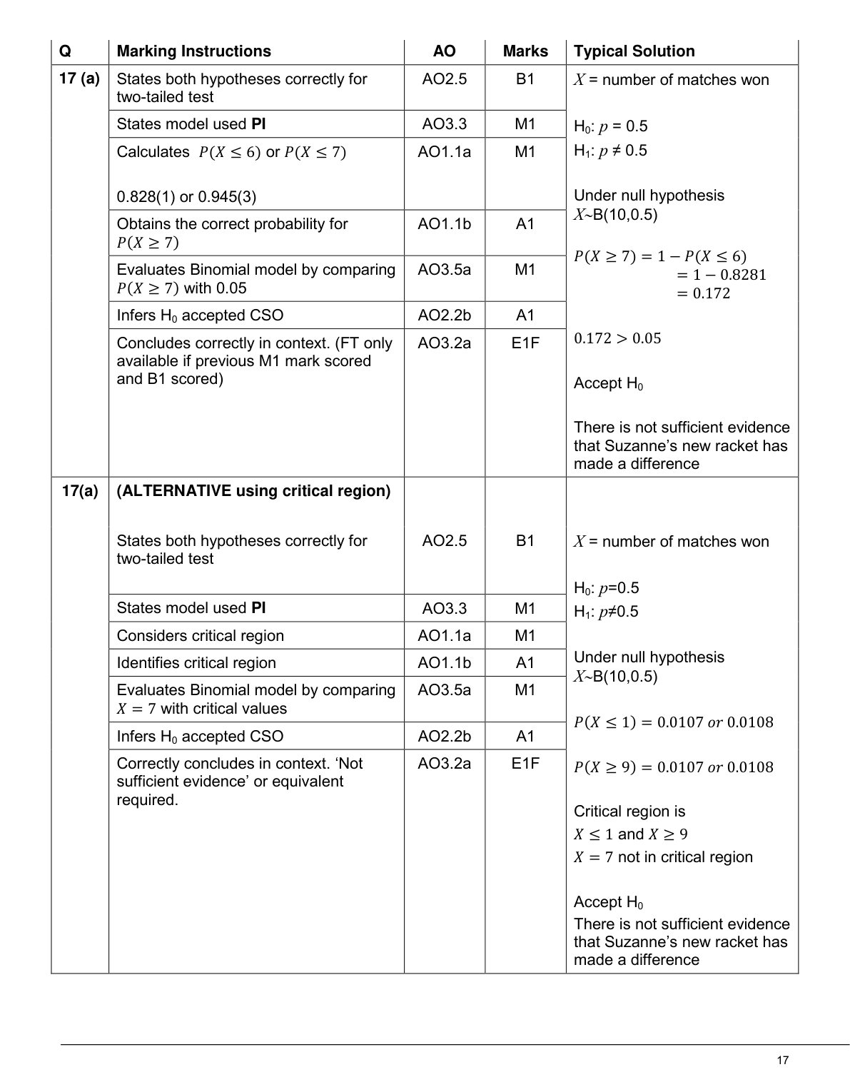 Mark scheme for Q17