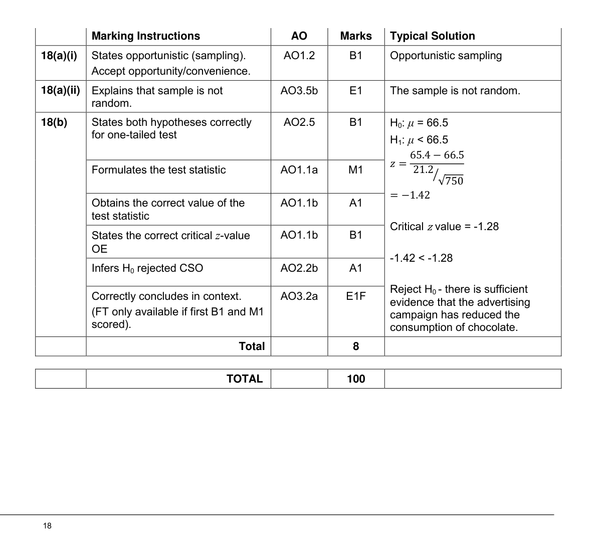Mark scheme for Q18