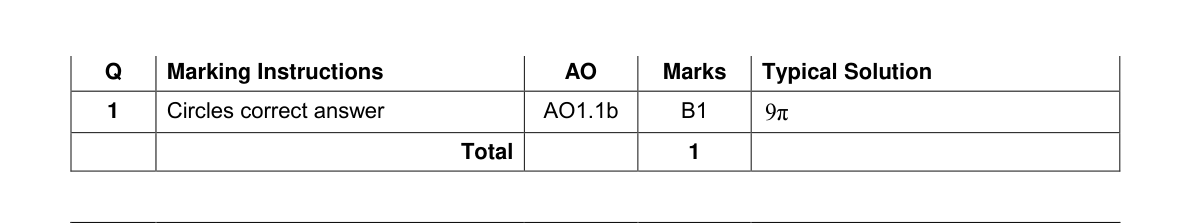 Mark scheme for Q1