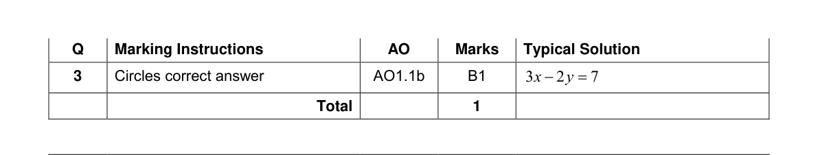 Mark scheme for Q3
