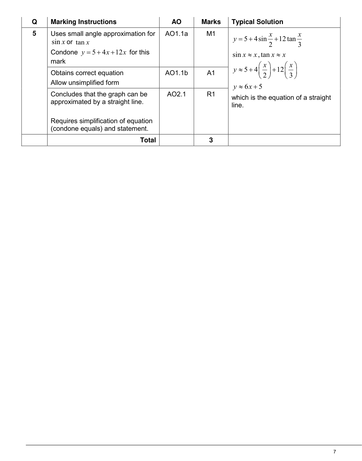 Mark scheme for Q5