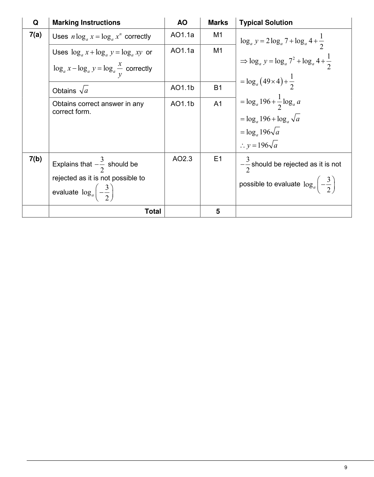 Mark scheme for Q7