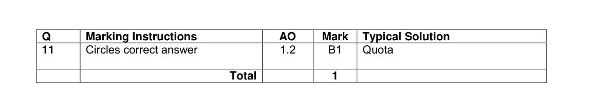 Mark scheme for Q11