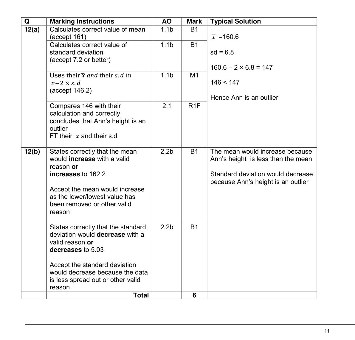 Mark scheme for Q12