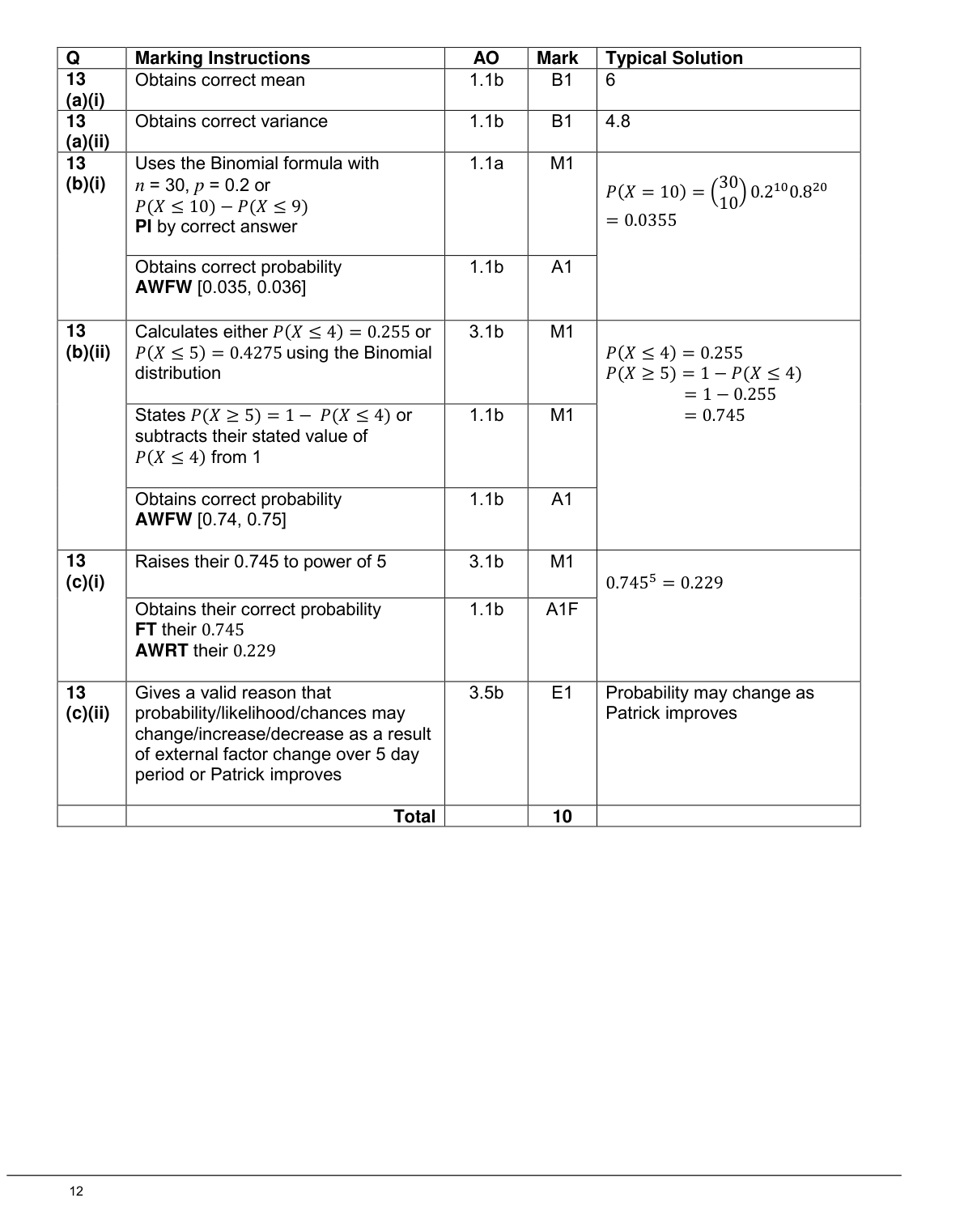 Mark scheme for Q13