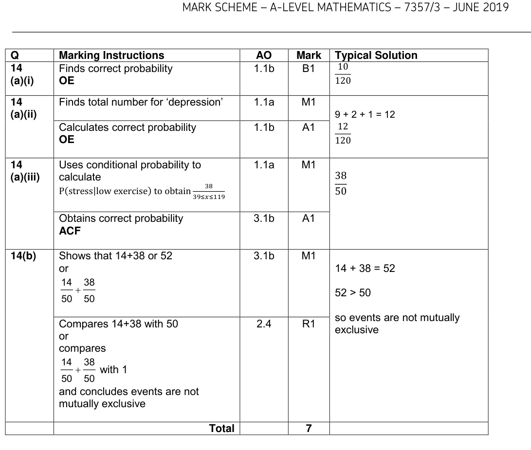 Mark scheme for Q14