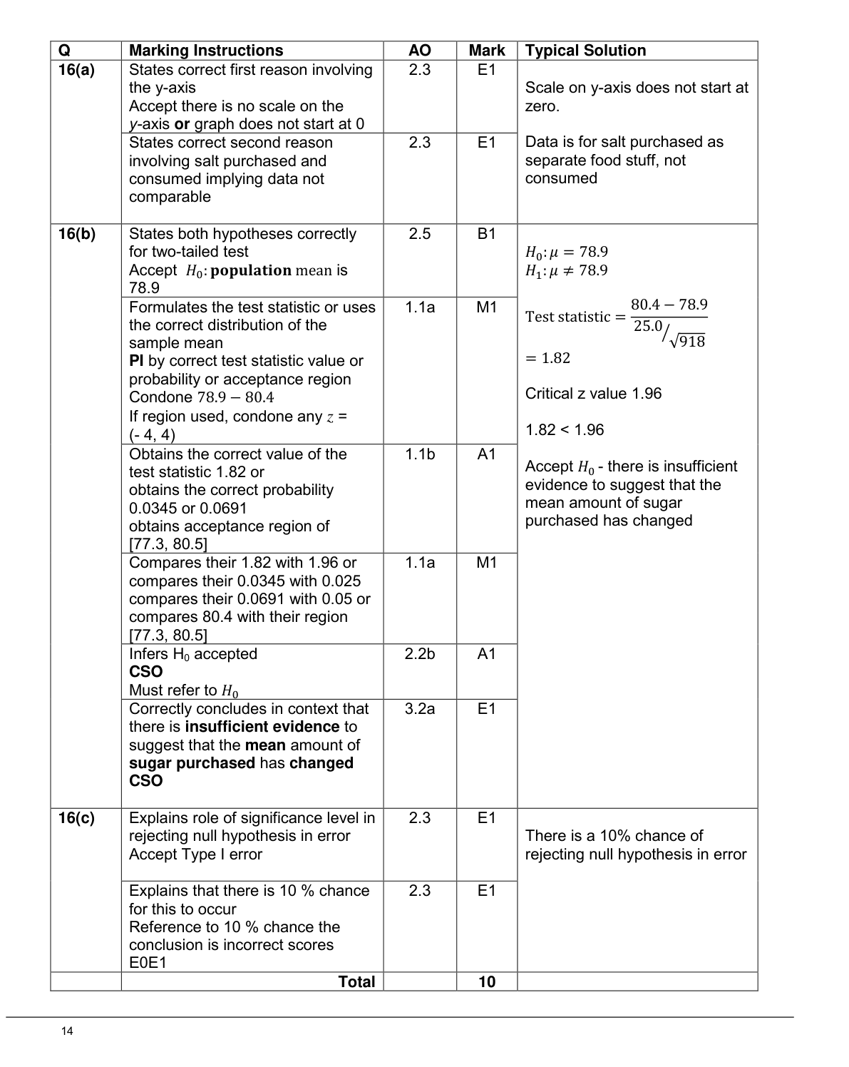 Mark scheme for Q16