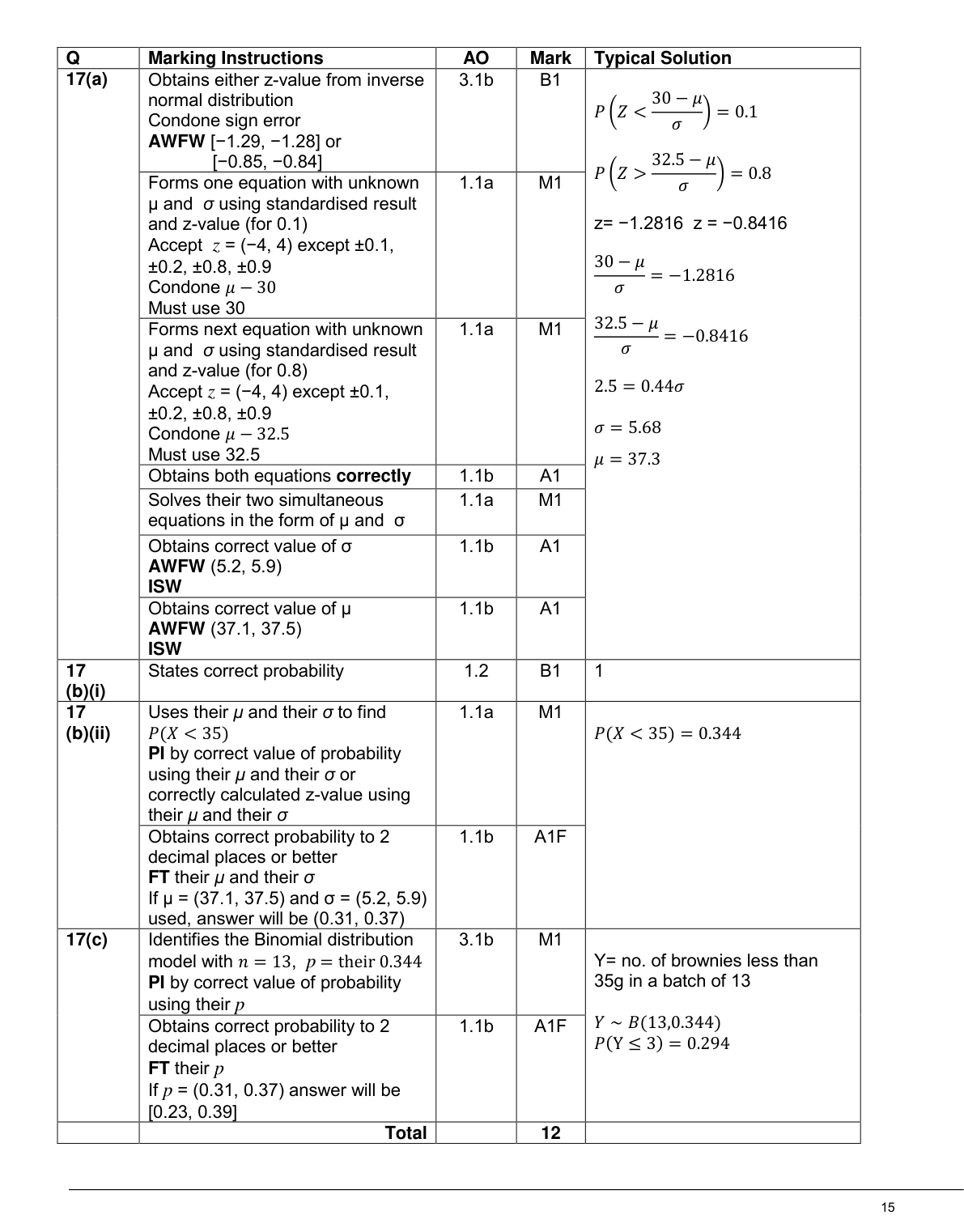 Mark scheme for Q17