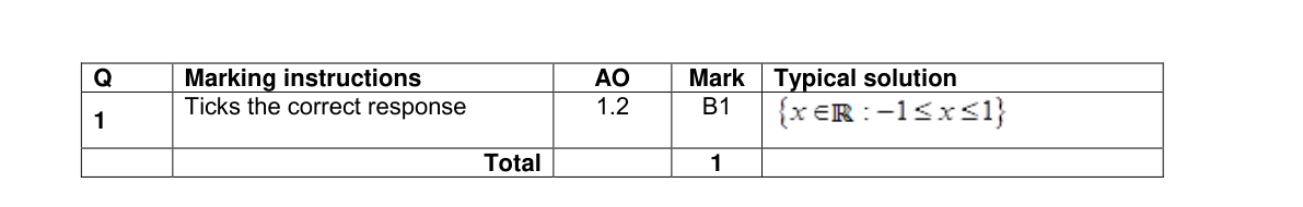 Mark scheme for Q1