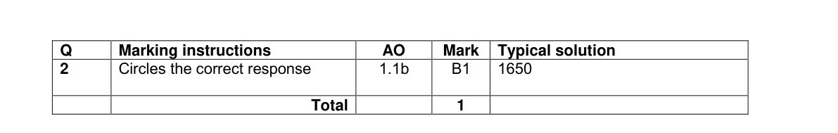 Mark scheme for Q2