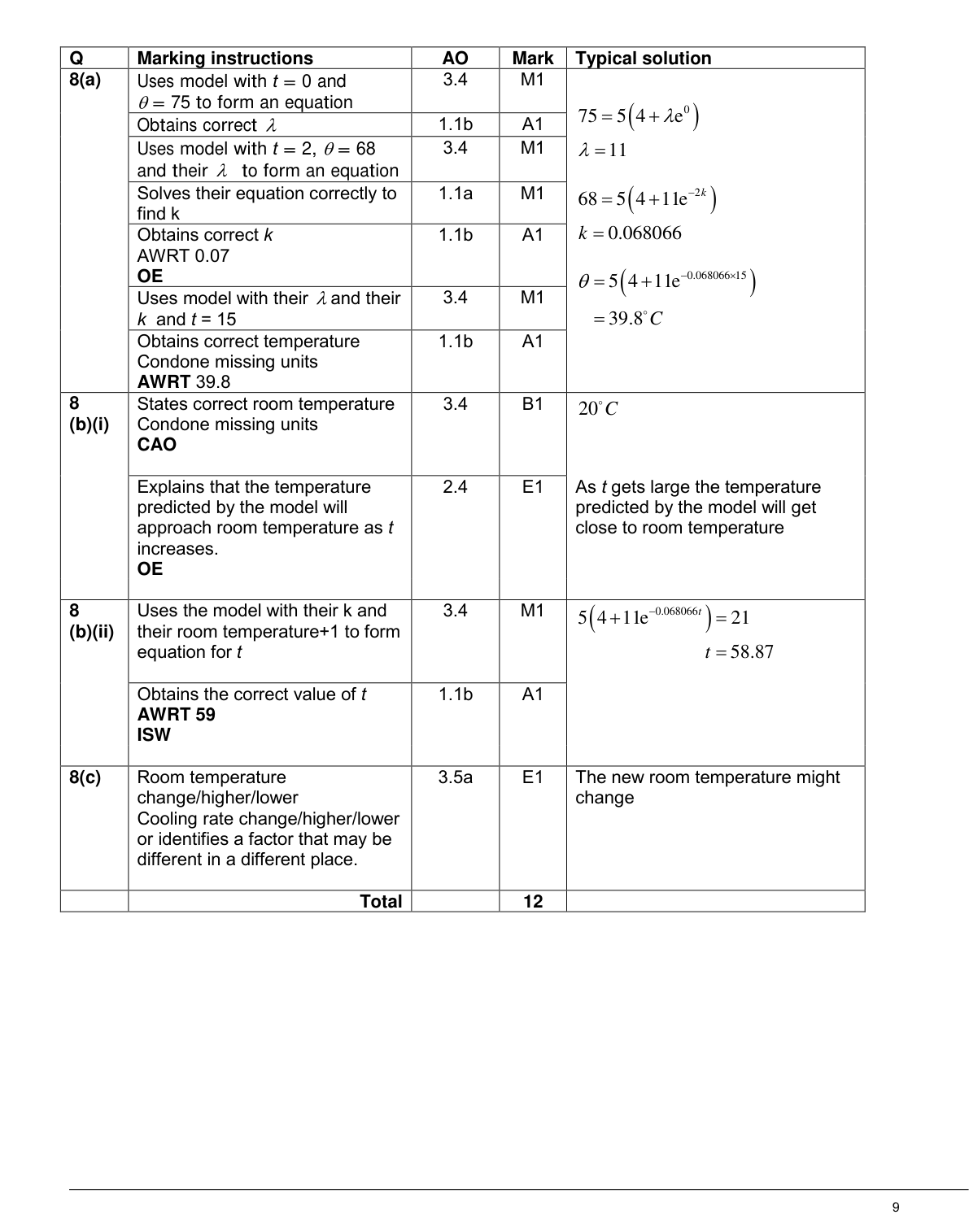 Mark scheme for Q8