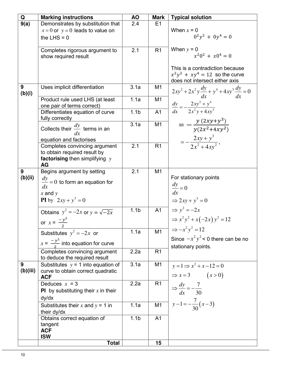 Mark scheme for Q9