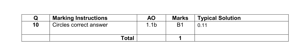 Mark scheme for Q10
