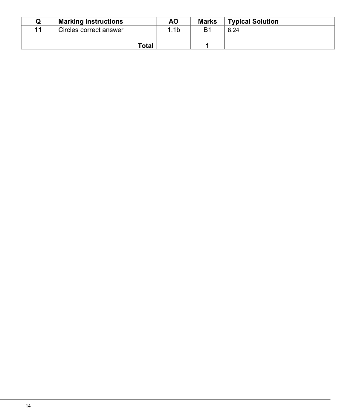 Mark scheme for Q11