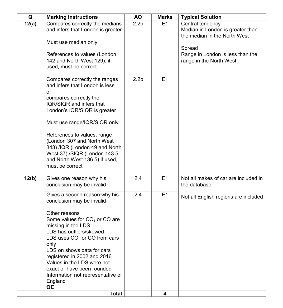 Mark scheme for Q12