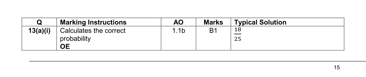 Mark scheme for Q13