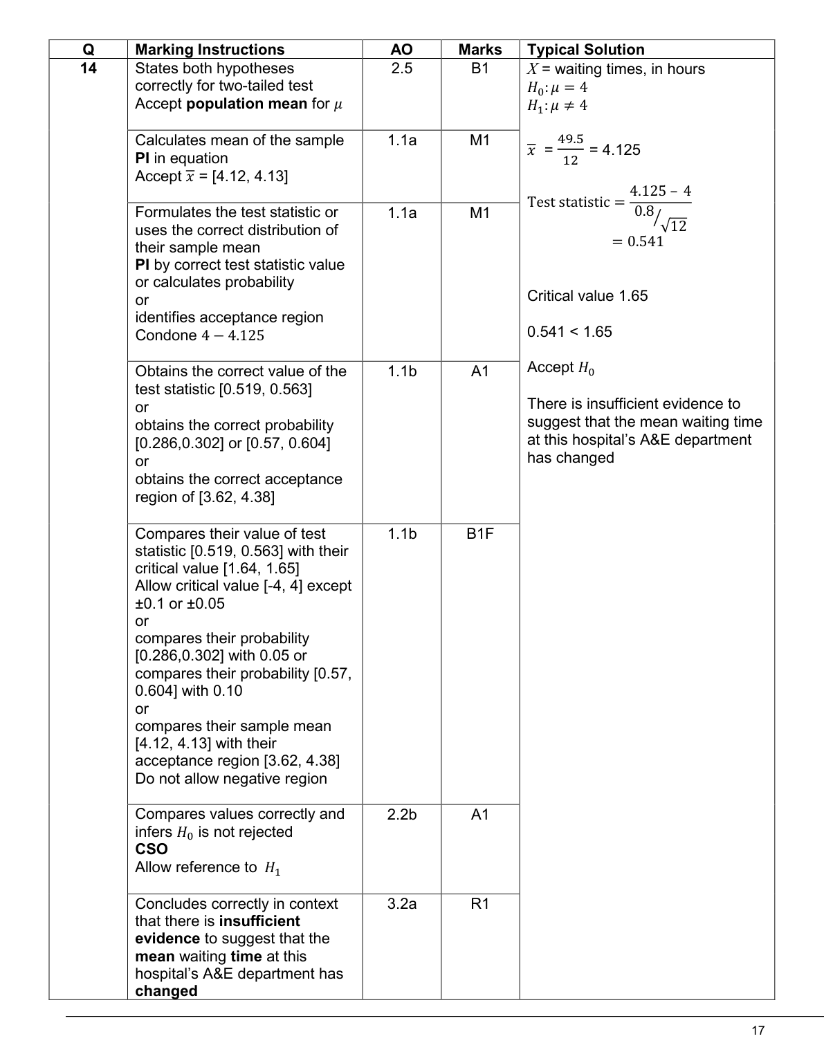 Mark scheme for Q14