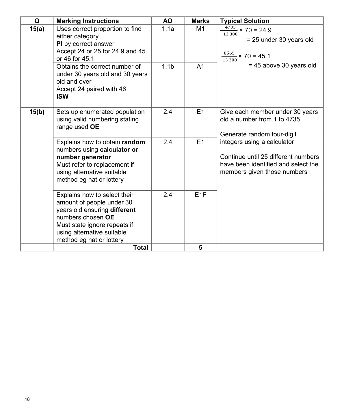 Mark scheme for Q15