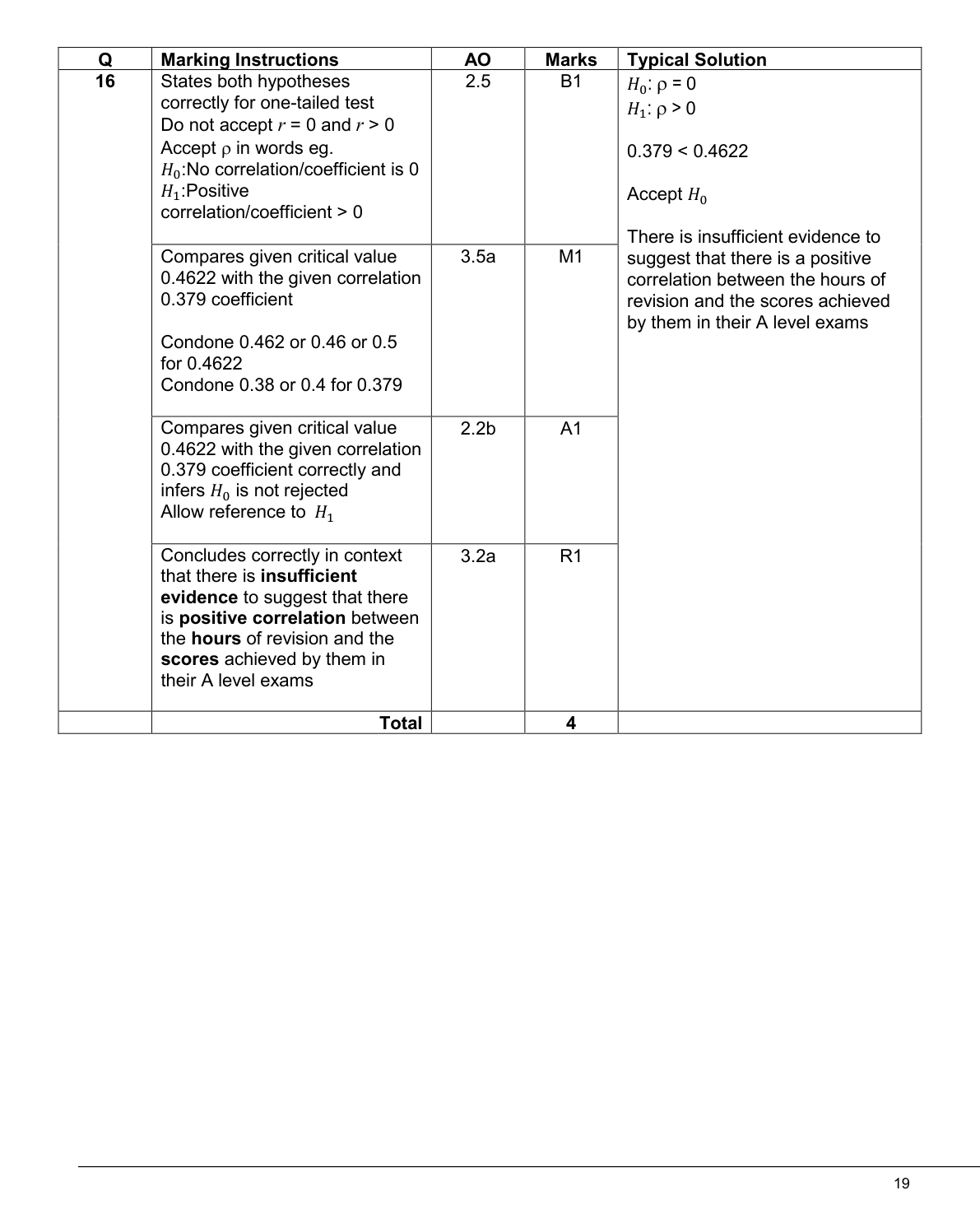 Mark scheme for Q16