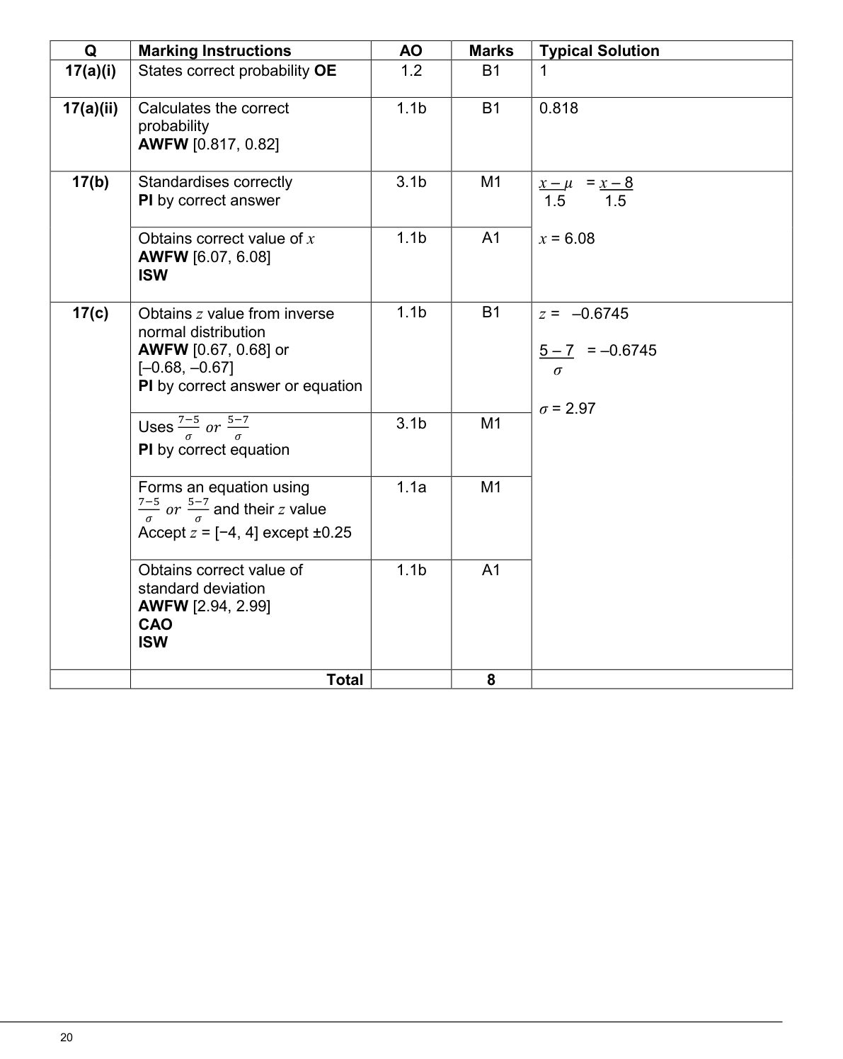 Mark scheme for Q17
