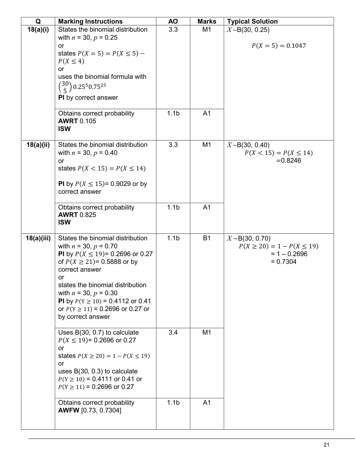 Mark scheme for Q18