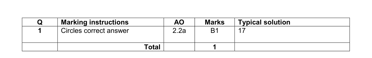 Mark scheme for Q1