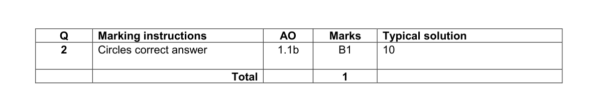 Mark scheme for Q2