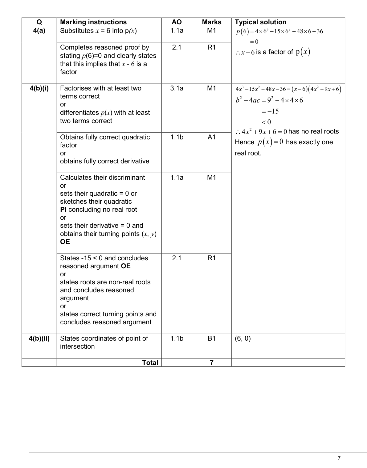 Mark scheme for Q4