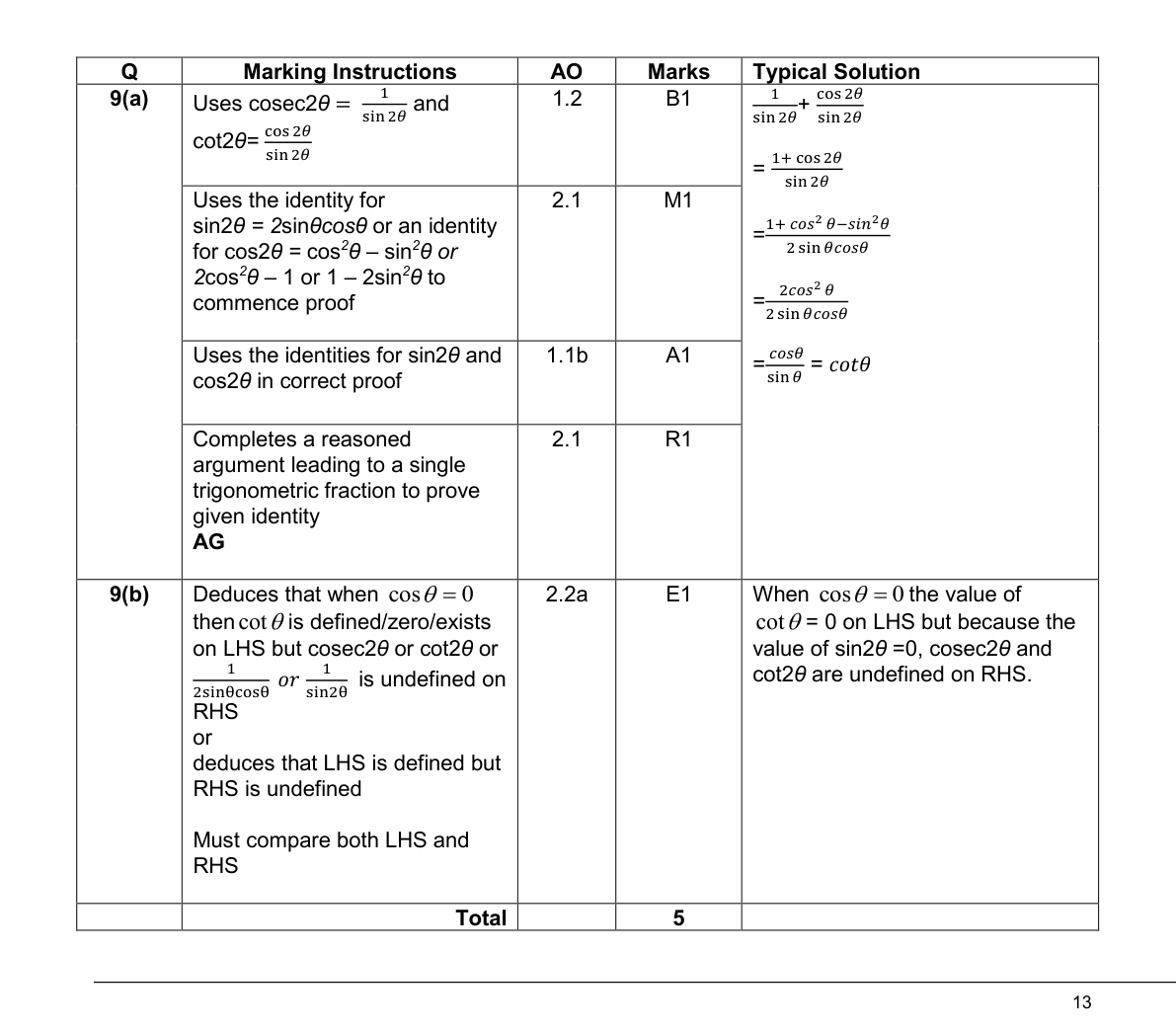 Mark scheme for Q9